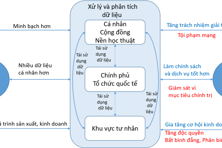 Quản trị dữ liệu cho một cuộc sống tốt đẹp hơn