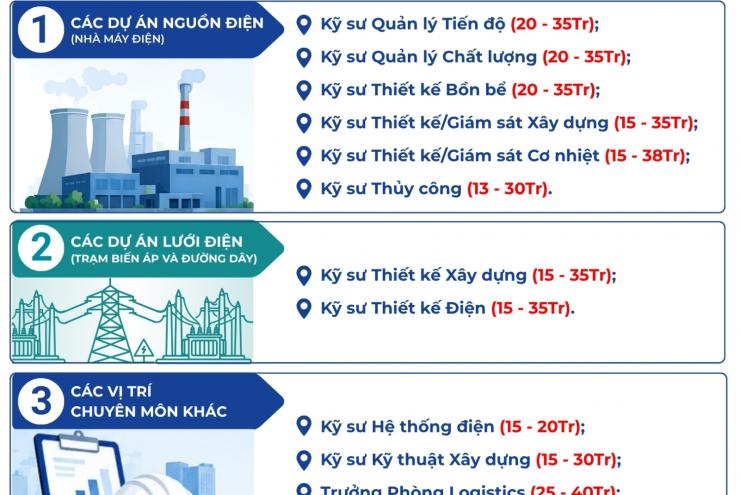 PECC2 TUYỂN DỤNG | CƠ HỘI GIA NHẬP VÀ NÂNG TẦM SỰ NGHIỆP