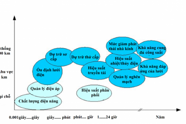 Khó như… dự báo điện gió, điện mặt trời