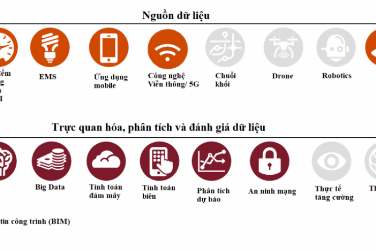 Chuyển đổi số và hệ thống năng lượng: Nửa thế kỷ “lột xác”